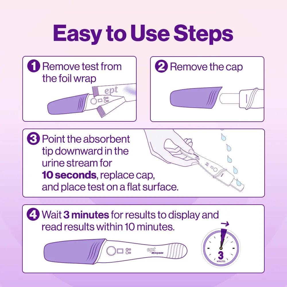 Follow the easy to use steps for using the e.p.t. Menopause FSH test.