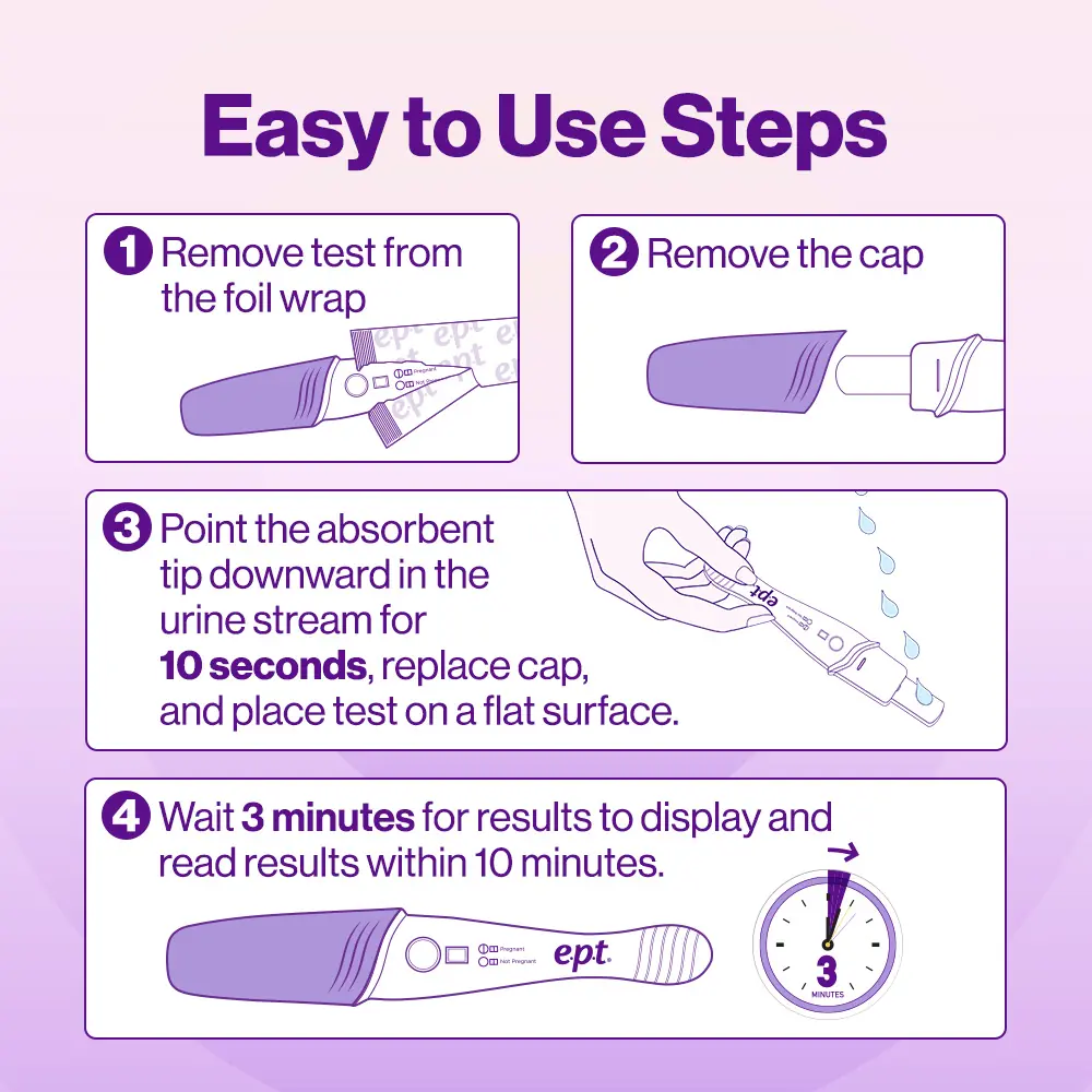 Follow the easy to use steps when using e.p.t. Pregnancy Tests.